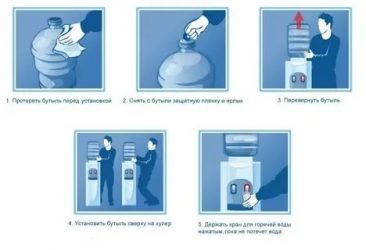 Как поменять бутыль в кулере?